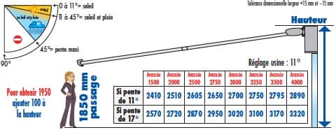Schéma technique inclinaison et projection store STORAL ARMOR - Angle réglable et avancée maximale