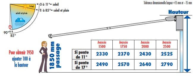Schéma technique inclinaison et projection store STORAL TRADITION - Angle réglable et avancée maximale