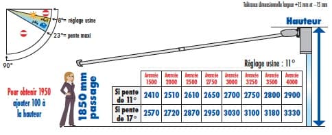 Schéma technique inclinaison et projection store STORAL KUBE - Angle réglable et avancée maximale