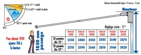 Schéma technique inclinaison et projection store STORAL COMPACT + - Angle réglable et avancée maximale