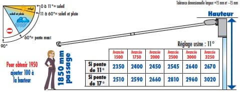 Schéma technique inclinaison et projection store STORAL EXCELLENCE - Angle réglable et avancée maximale