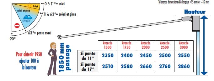 Schéma technique inclinaison et projection store STORAL TRADITION + - Angle réglable et avancée maximale